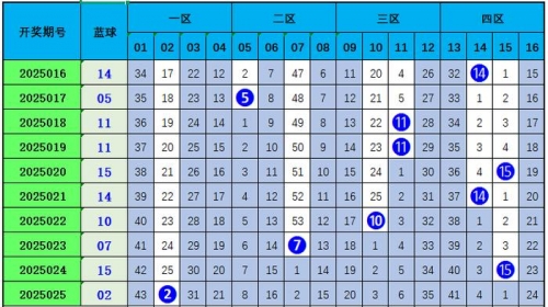 双色球红球预测
