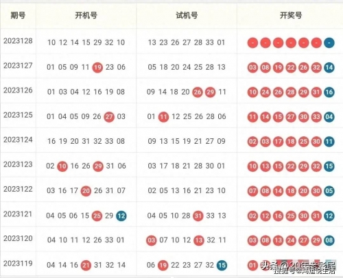 双色球预测准确100%-第2张图片