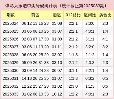 大乐透精准预测十专家-第2张图片