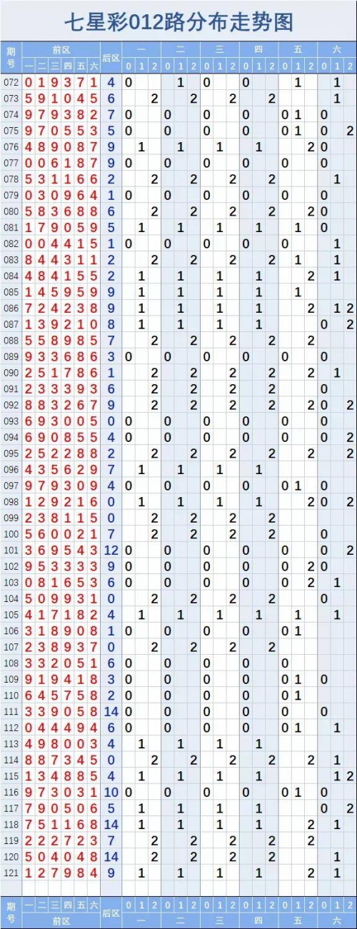 快乐12开奖走势图四川走势图快乐12开奖结果走势图四川分析-第2张图片