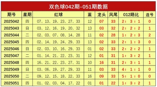 双色球开奖结果19032期大乐透预测双色球开奖结果19098，揭晓的幸运与神秘-第2张图片