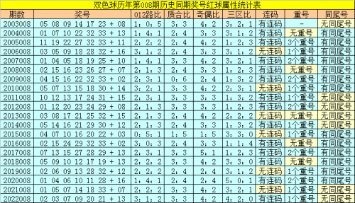 双色球预测神器，揭秘彩票中奖的神秘力量-第2张图片