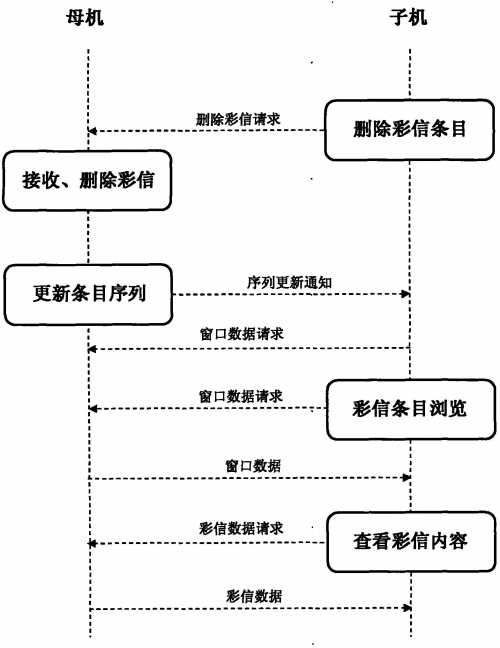 彩信平台官网彩信平台，连接数字世界的桥梁