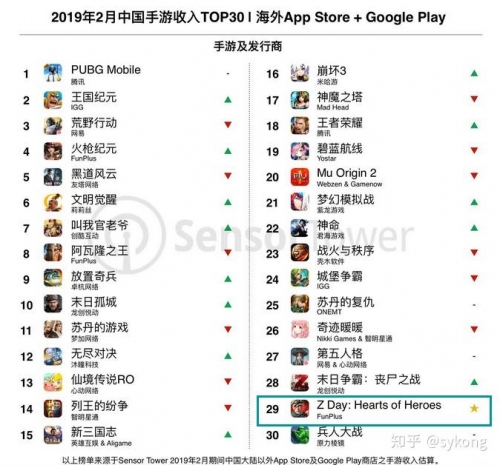 爱手游TOP爱手游TOP榜单揭晓