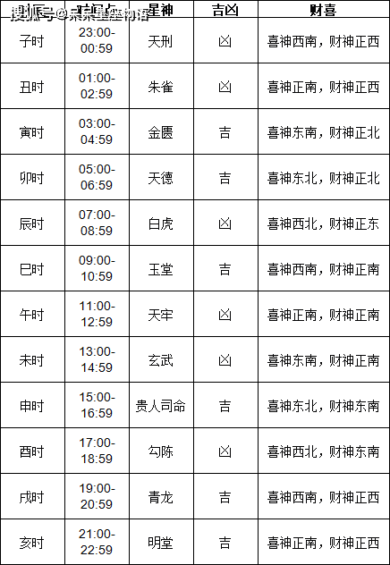 3月份黄道吉日2024年查询关于2024年3月份黄道吉日查询-第2张图片