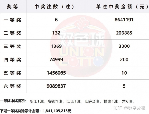 双色球精选一注6十1双色球精选一注6十1，幸运的启示-第2张图片