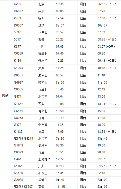 廊坊列车时刻表查询廊坊列车时刻表-第3张图片