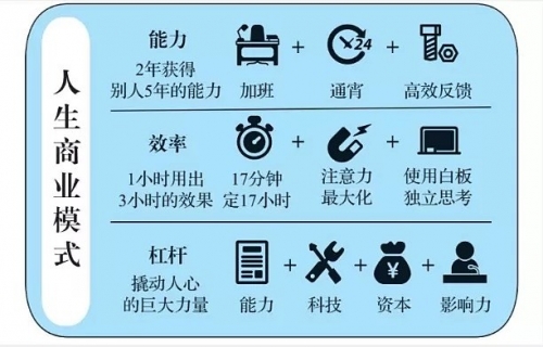 创富心水创富心水，点燃财富之火