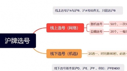 选号器，智能选号的新时代-第1张图片