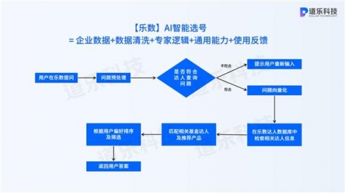 选号器，智能选号的新时代-第3张图片