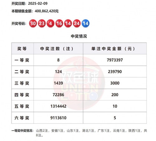 双色球透开奖结果查询