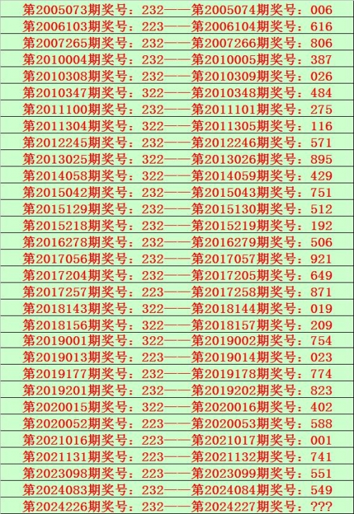 彩票彩经网大全