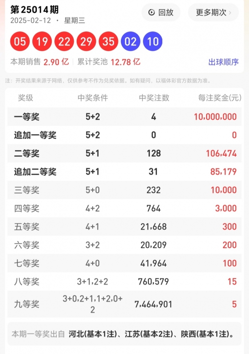 今日大乐透开奖号码揭晓-第3张图片