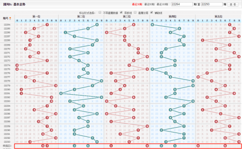 排列五最新开奖走势图解析-第2张图片