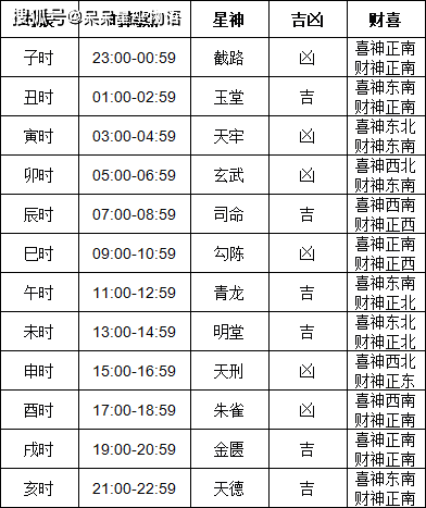 2024年6月黄道吉日查询一览表图片2024年6月黄道吉日推荐-第3张图片