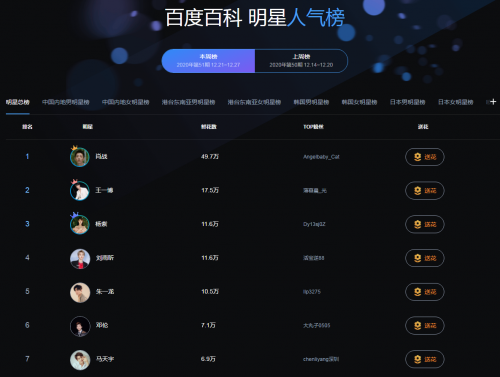 百科人气榜明星人气榜百科明星人气榜投票揭晓