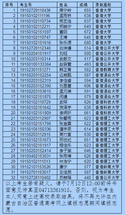 香港历史开奖记录查询结果图片大全香港历史开奖记录查询结果2019